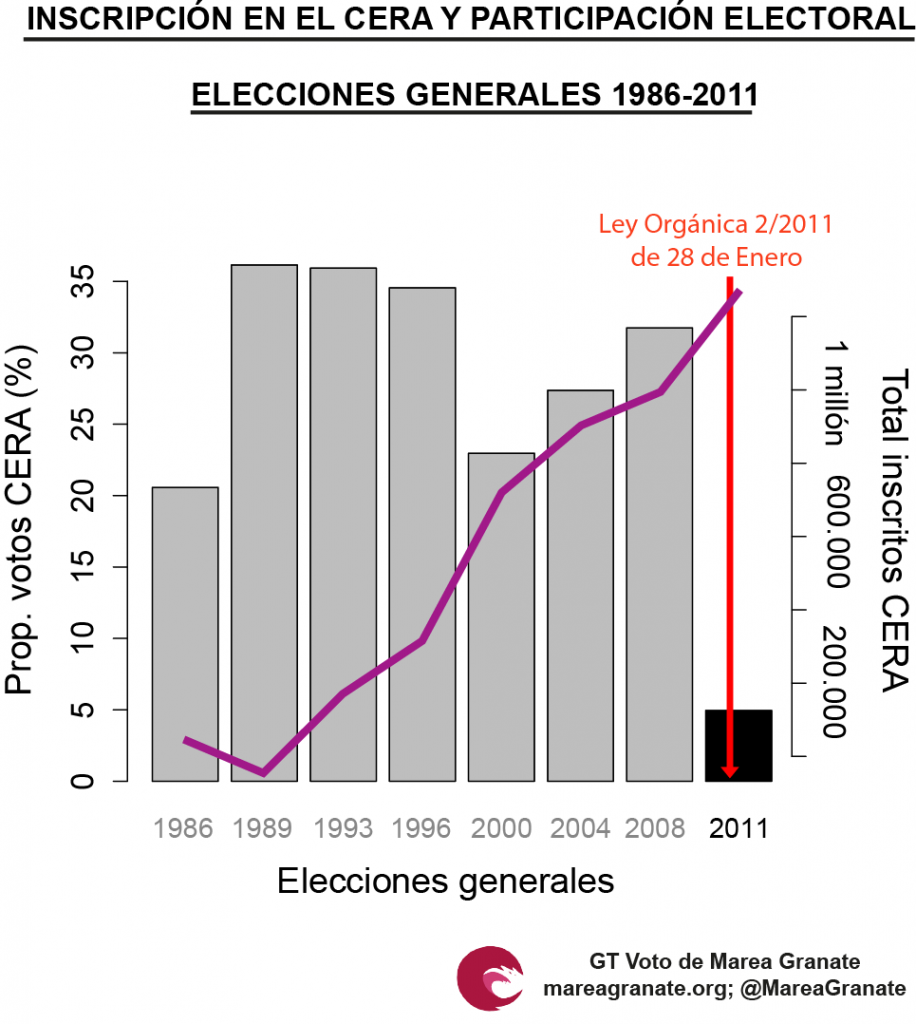 grafica I