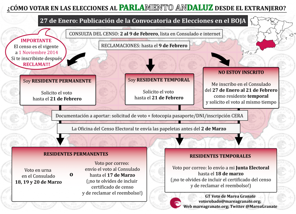 Plazos voto VIIbis