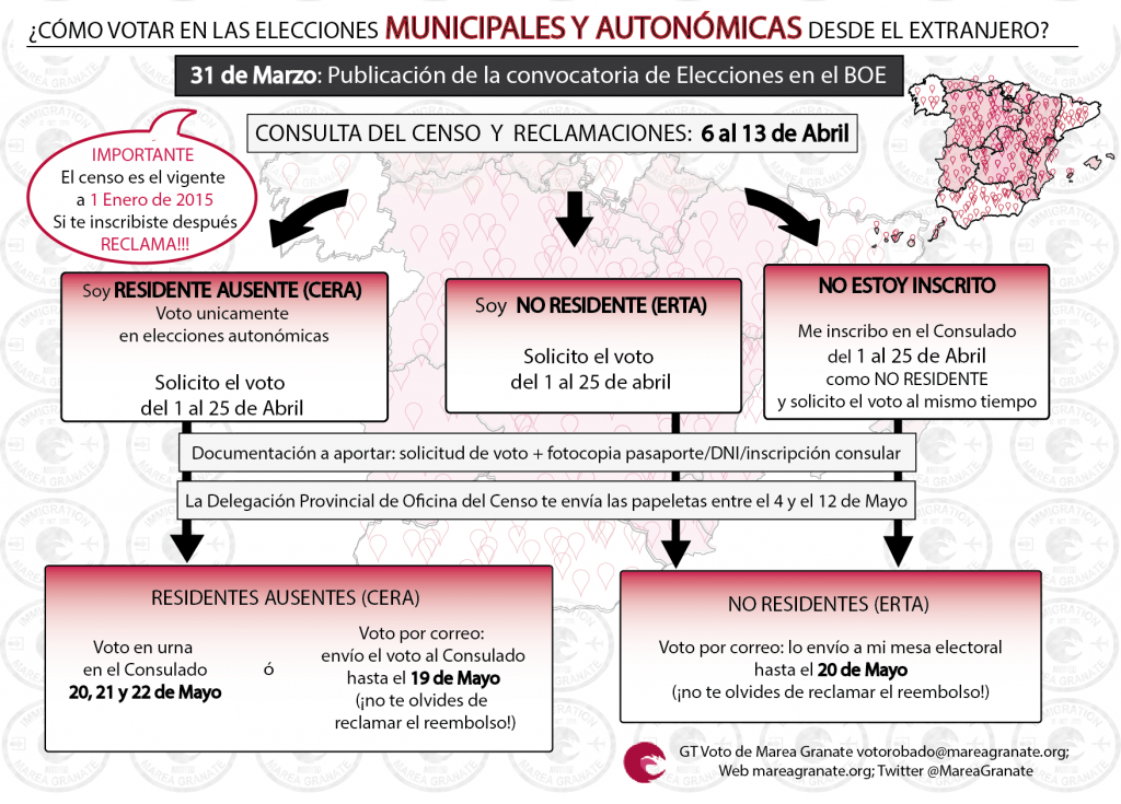 Municipalesv1