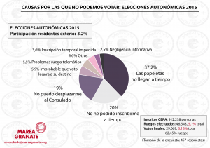 Autonomicas-300x211