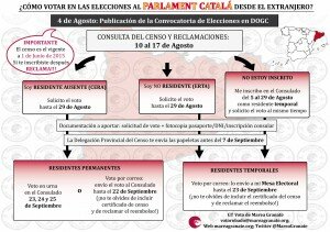 esquema catalanas 2015