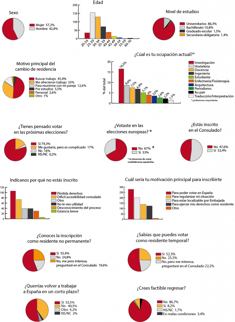 Graficas 21oct15