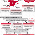 elecciones generales