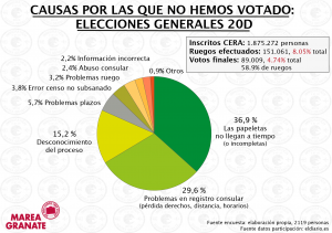 Causas generales 2015