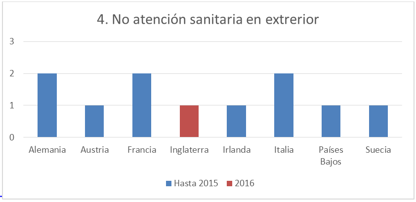 denegacion-asistencia-exterior