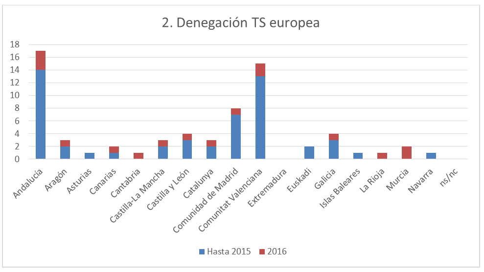denegacion-tse