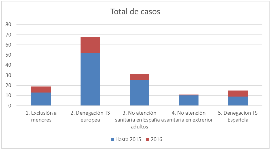 total